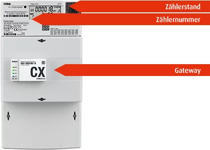 Stromzähler mit markierten Bereichen für Zählerstand, Zählernummer und Gateway.
