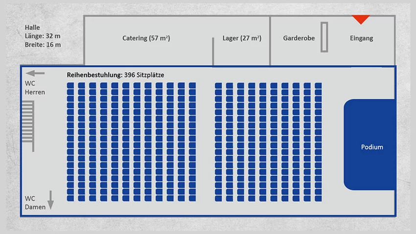 Grundriss der Alten Schlosserei mit 32 × 16 m Fläche, Sitzbereich für 396 Personen, Cateringfläche (57 m²), Lager (27 m²), Garderobe, Podium und WC-Bereich.