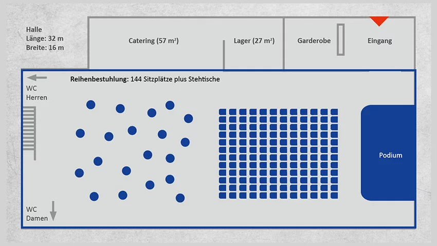 Grundriss der Alten Schlosserei mit 32 × 16 m Fläche, Sitzbereich für 144 Personen, Cateringfläche (57 m²), Lager (27 m²), Garderobe, Podium und WC-Bereich.