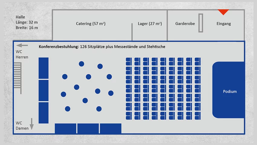 Grundriss der Alten Schlosserei mit 32 × 16 m Fläche, Sitzbereich für 126 Personen, Cateringfläche (57 m²), Lager (27 m²), Garderobe, Podium und WC-Bereich.